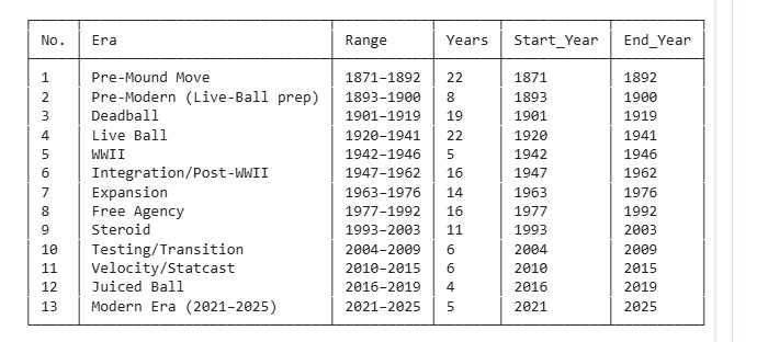 Fig. 3 — ERAS