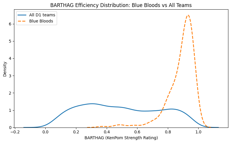 BARTHAG Efficiency Distribution