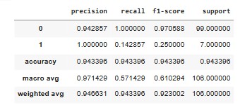 Cinderella Model Metrics