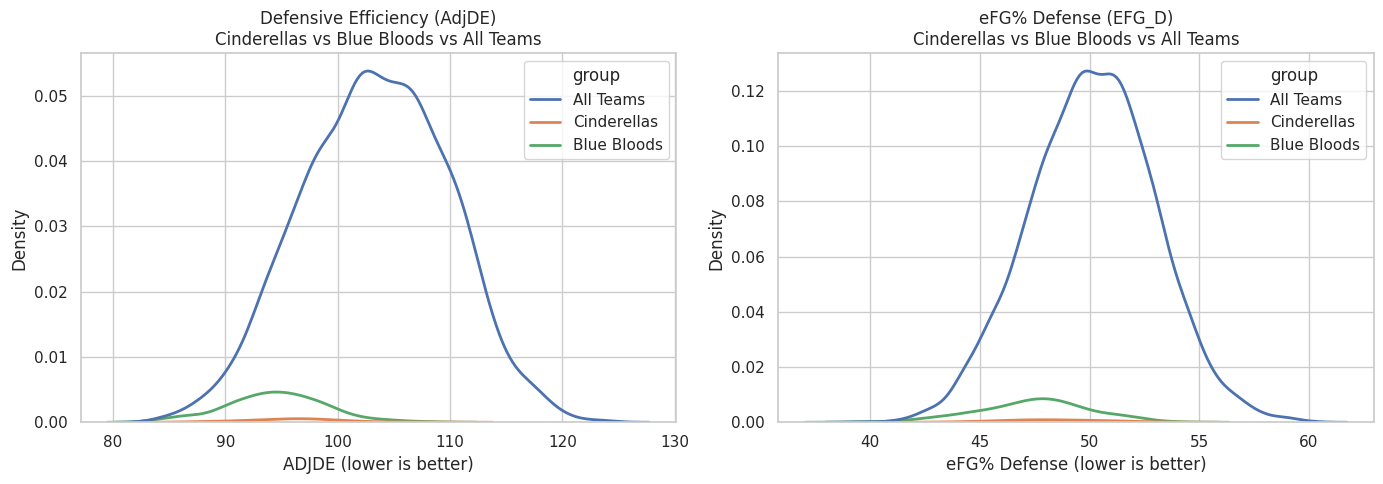 Defensive_Comparison