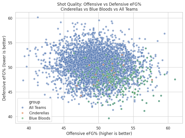 Shot Quality Scatter